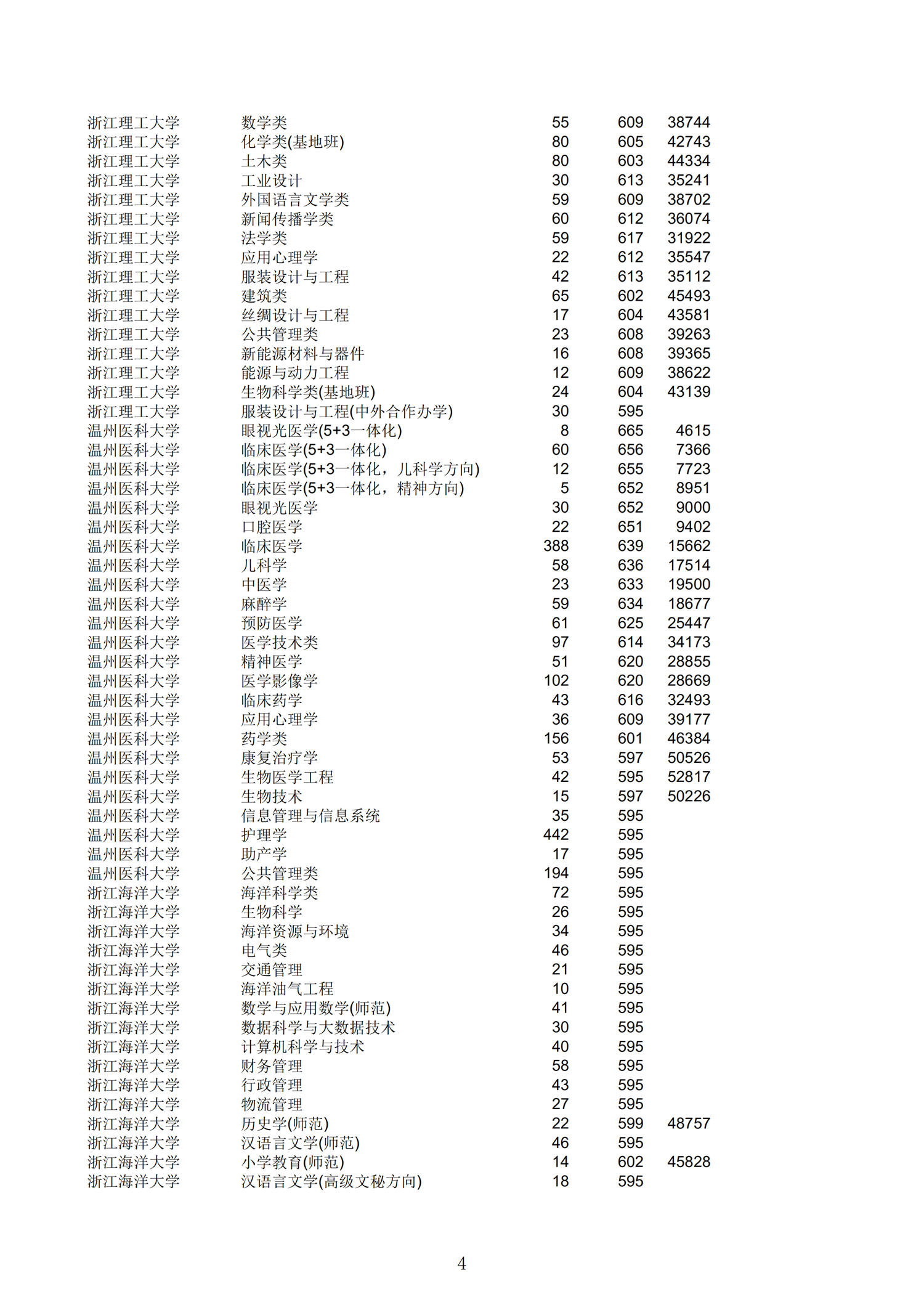 2019<a href=https://www.211g.cn/tag/zhejiang.html target=_blank class=infotextkey>浙江</a>一段投档<a href=https://www.211g.cn/tag/fenshu.html target=_blank class=infotextkey>分数</a>线