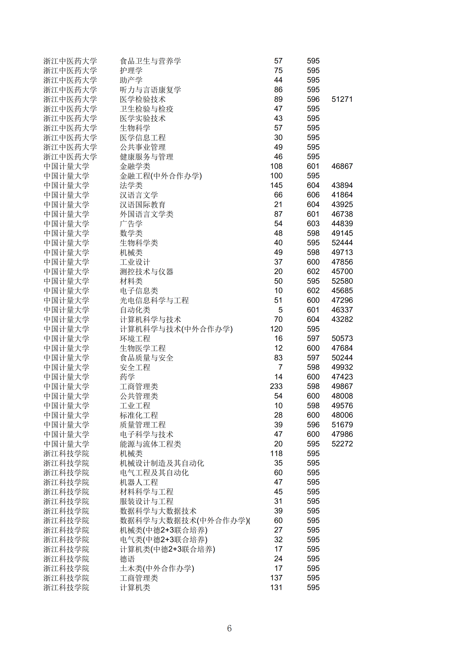 2019<a href=https://www.211g.cn/tag/zhejiang.html target=_blank class=infotextkey>浙江</a>一段投档<a href=https://www.211g.cn/tag/fenshu.html target=_blank class=infotextkey>分数</a>线