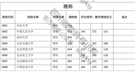 2019年<a href=https://www.211g.cn/tag/sichuan.html target=_blank class=infotextkey>四川</a><a href=https://www.211g.cn/tag/like.html target=_blank class=infotextkey>理科</a>一本投档<a href=https://www.211g.cn/tag/fenshu.html target=_blank class=infotextkey>分数</a>线