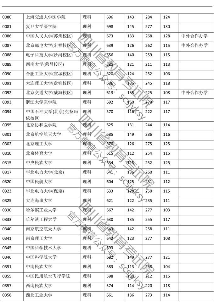 2019年<a href=https://www.211g.cn/tag/sichuan.html target=_blank class=infotextkey>四川</a><a href=https://www.211g.cn/tag/like.html target=_blank class=infotextkey>理科</a>一本投档<a href=https://www.211g.cn/tag/fenshu.html target=_blank class=infotextkey>分数</a>线