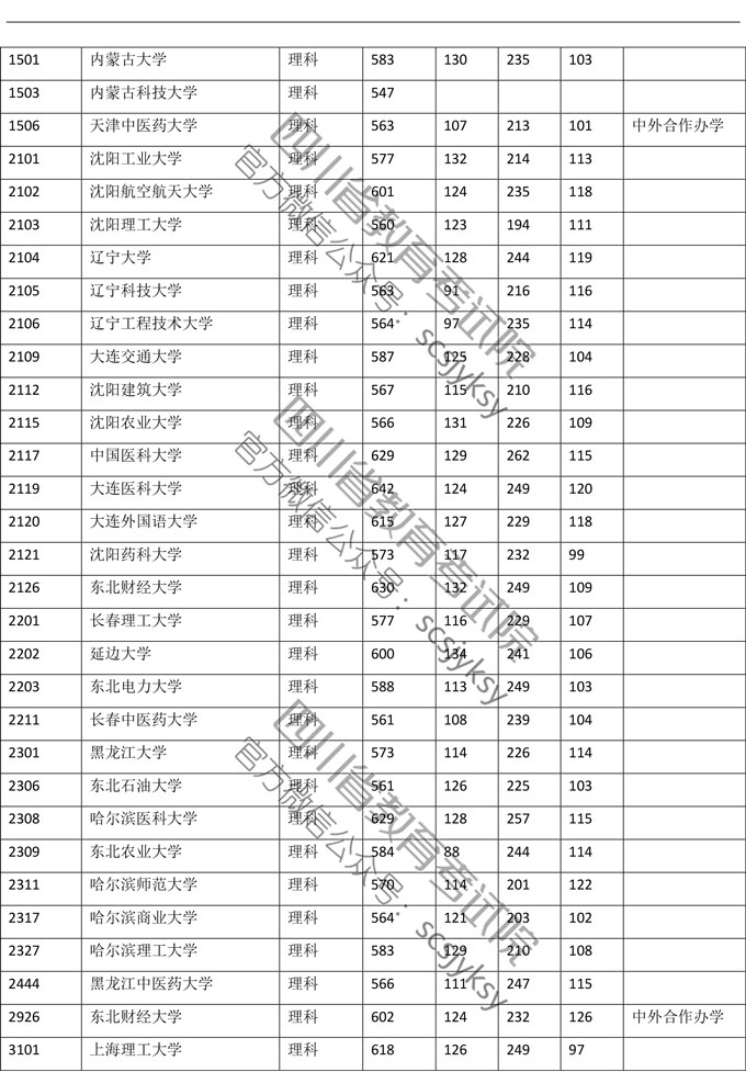 2019年<a href=https://www.211g.cn/tag/sichuan.html target=_blank class=infotextkey>四川</a><a href=https://www.211g.cn/tag/like.html target=_blank class=infotextkey>理科</a>一本投档<a href=https://www.211g.cn/tag/fenshu.html target=_blank class=infotextkey>分数</a>线