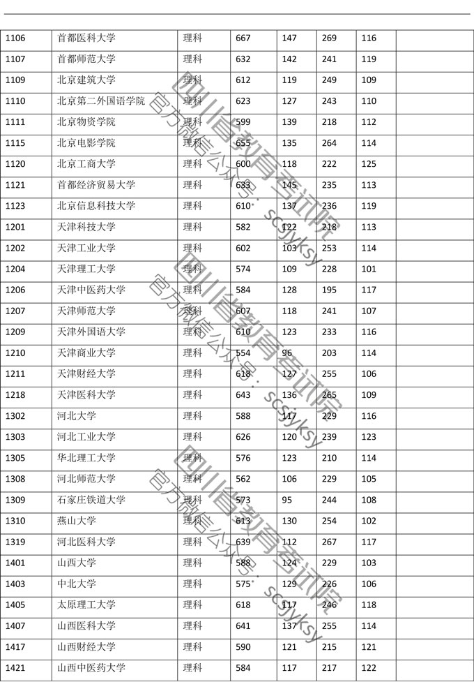 2019年<a href=https://www.211g.cn/tag/sichuan.html target=_blank class=infotextkey>四川</a><a href=https://www.211g.cn/tag/like.html target=_blank class=infotextkey>理科</a>一本投档<a href=https://www.211g.cn/tag/fenshu.html target=_blank class=infotextkey>分数</a>线
