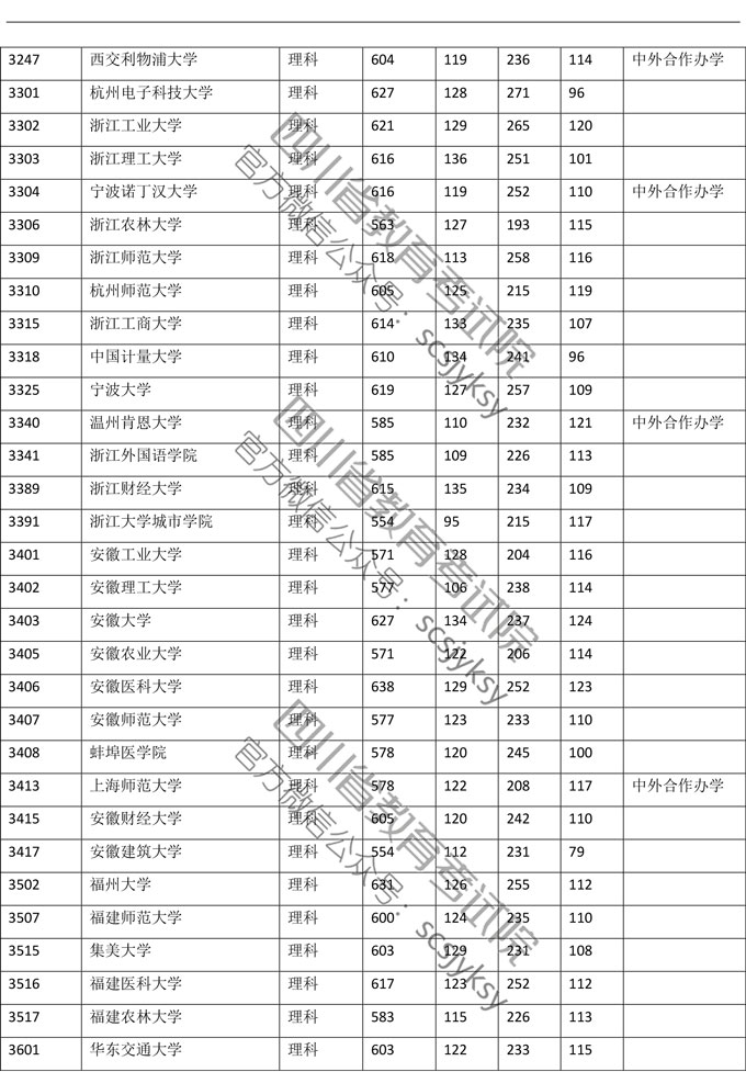 2019年<a href=https://www.211g.cn/tag/sichuan.html target=_blank class=infotextkey>四川</a><a href=https://www.211g.cn/tag/like.html target=_blank class=infotextkey>理科</a>一本投档<a href=https://www.211g.cn/tag/fenshu.html target=_blank class=infotextkey>分数</a>线