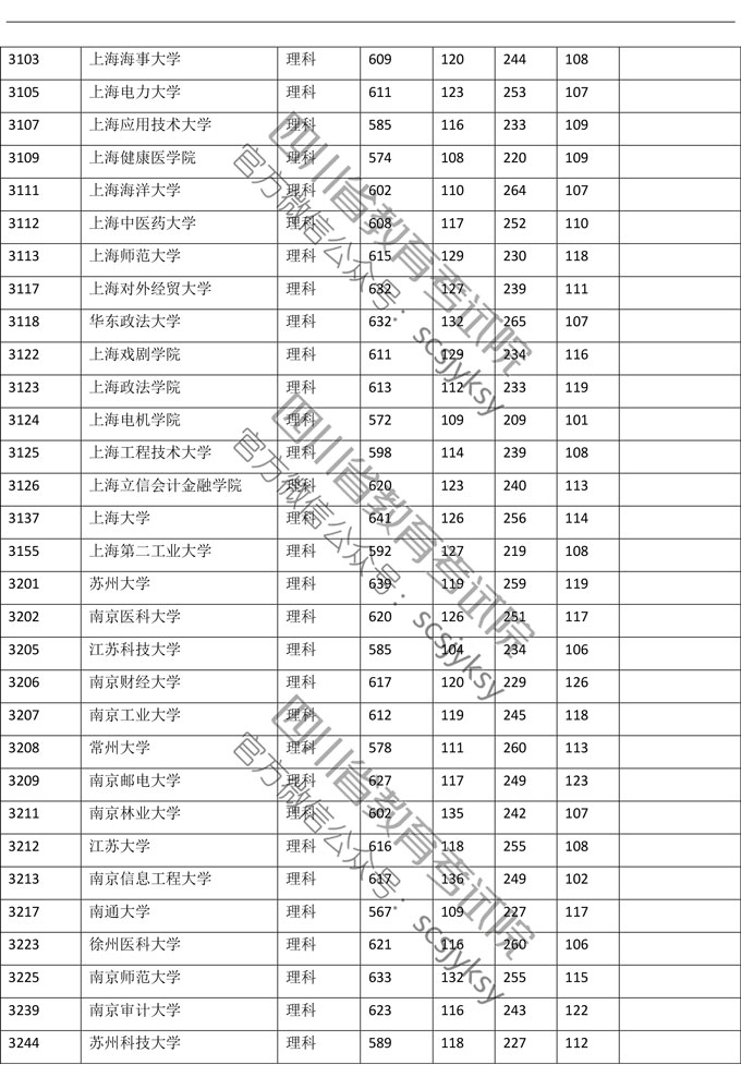 2019年<a href=https://www.211g.cn/tag/sichuan.html target=_blank class=infotextkey>四川</a><a href=https://www.211g.cn/tag/like.html target=_blank class=infotextkey>理科</a>一本投档<a href=https://www.211g.cn/tag/fenshu.html target=_blank class=infotextkey>分数</a>线