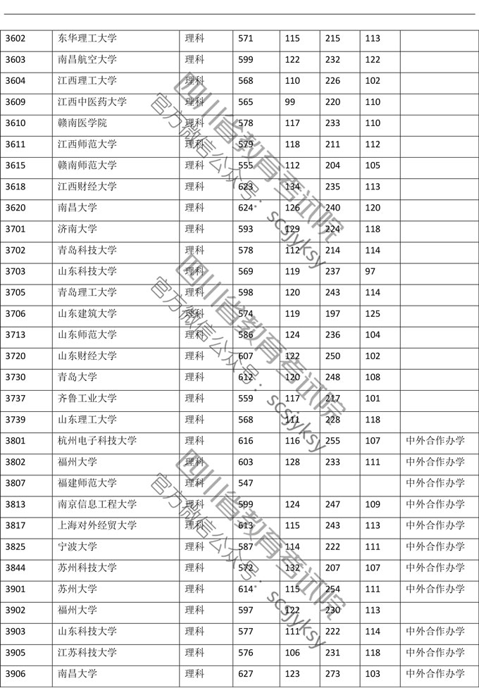2019年<a href=https://www.211g.cn/tag/sichuan.html target=_blank class=infotextkey>四川</a><a href=https://www.211g.cn/tag/like.html target=_blank class=infotextkey>理科</a>一本投档<a href=https://www.211g.cn/tag/fenshu.html target=_blank class=infotextkey>分数</a>线