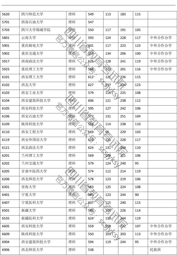 2019年<a href=https://www.211g.cn/tag/sichuan.html target=_blank class=infotextkey>四川</a><a href=https://www.211g.cn/tag/like.html target=_blank class=infotextkey>理科</a>一本投档<a href=https://www.211g.cn/tag/fenshu.html target=_blank class=infotextkey>分数</a>线