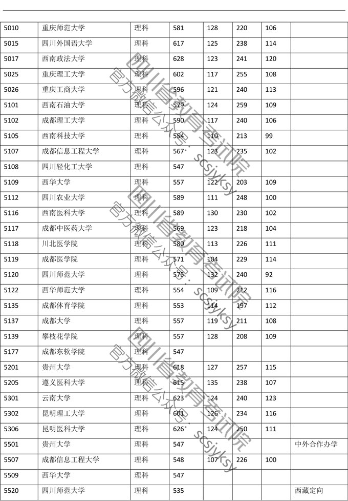 2019年<a href=https://www.211g.cn/tag/sichuan.html target=_blank class=infotextkey>四川</a><a href=https://www.211g.cn/tag/like.html target=_blank class=infotextkey>理科</a>一本投档<a href=https://www.211g.cn/tag/fenshu.html target=_blank class=infotextkey>分数</a>线