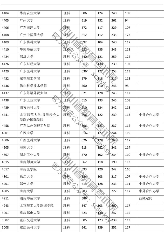 2019年<a href=https://www.211g.cn/tag/sichuan.html target=_blank class=infotextkey>四川</a><a href=https://www.211g.cn/tag/like.html target=_blank class=infotextkey>理科</a>一本投档<a href=https://www.211g.cn/tag/fenshu.html target=_blank class=infotextkey>分数</a>线