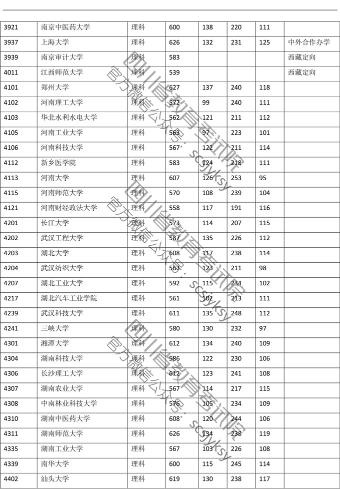 2019年<a href=https://www.211g.cn/tag/sichuan.html target=_blank class=infotextkey>四川</a><a href=https://www.211g.cn/tag/like.html target=_blank class=infotextkey>理科</a>一本投档<a href=https://www.211g.cn/tag/fenshu.html target=_blank class=infotextkey>分数</a>线