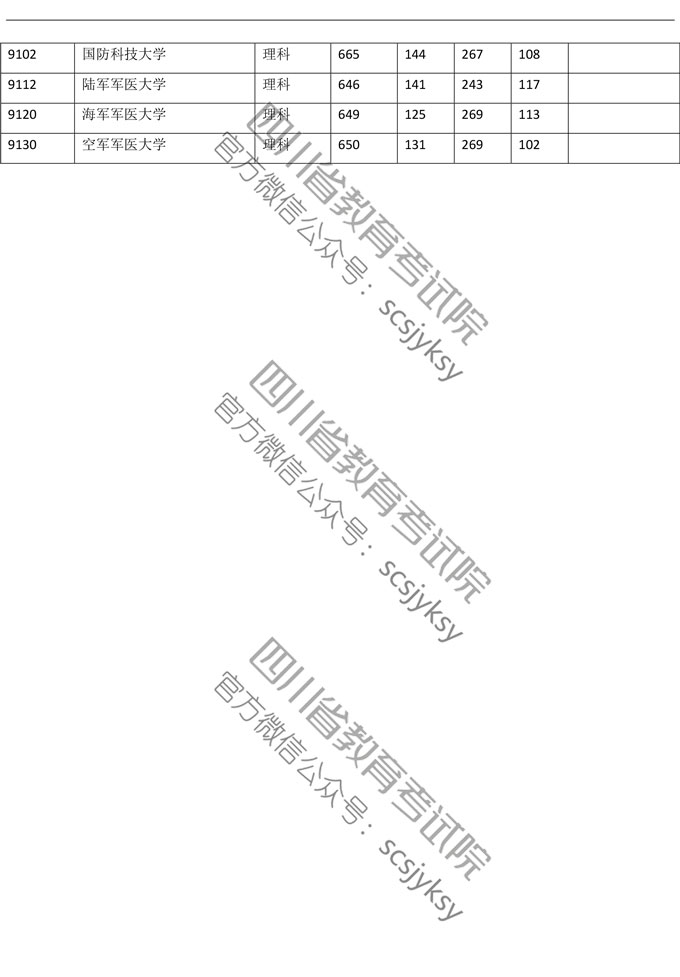 2019年<a href=https://www.211g.cn/tag/sichuan.html target=_blank class=infotextkey>四川</a><a href=https://www.211g.cn/tag/like.html target=_blank class=infotextkey>理科</a>一本投档<a href=https://www.211g.cn/tag/fenshu.html target=_blank class=infotextkey>分数</a>线