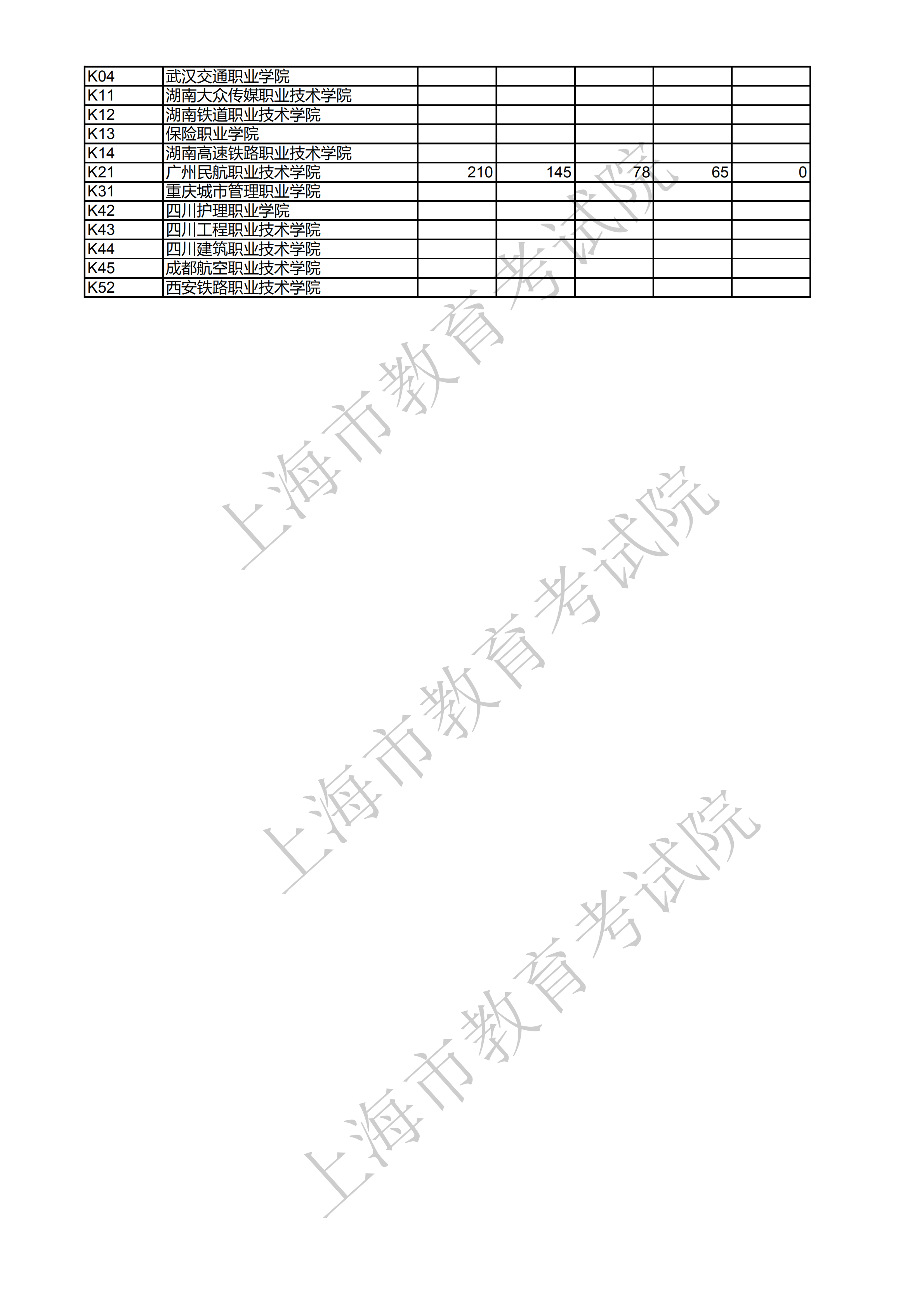 2019年<a href=https://www.211g.cn/tag/shanghai.html target=_blank class=infotextkey>上海</a>专科投档<a href=https://www.211g.cn/tag/fenshu.html target=_blank class=infotextkey>分数</a>线