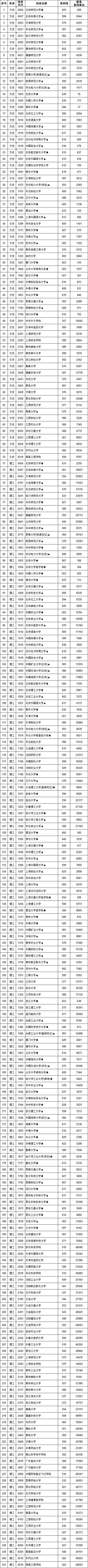 2019<a href=https://www.211g.cn/tag/jiangxi.html target=_blank class=infotextkey>江西</a><a href=https://www.211g.cn/tag/guojia.html target=_blank class=infotextkey><a href=https://www.211g.cn/tag/guojia target=_blank class=infotextkey>国家</a></a>专项<a href=https://www.211g.cn/tag/jihua.html target=_blank class=infotextkey>计划</a>投档<a href=https://www.211g.cn/tag/fenshu.html target=_blank class=infotextkey>分数</a>线