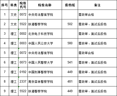 2019<a href=https://www.211g.cn/tag/jiangxi.html target=_blank class=infotextkey>江西</a><a href=https://www.211g.cn/tag/guojia.html target=_blank class=infotextkey><a href=https://www.211g.cn/tag/guojia target=_blank class=infotextkey>国家</a></a>专项<a href=https://www.211g.cn/tag/jihua.html target=_blank class=infotextkey>计划</a>投档<a href=https://www.211g.cn/tag/fenshu.html target=_blank class=infotextkey>分数</a>线