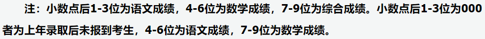 2020年<a href=https://www.211g.cn/tag/shanxi2.html target=_blank class=infotextkey>山西</a>一本投档<a href=https://www.211g.cn/tag/fenshu.html target=_blank class=infotextkey>分数</a>线（<a href=https://www.211g.cn/tag/wenke.html target=_blank class=infotextkey>文科</a>-<a href=https://www.211g.cn/tag/like.html target=_blank class=infotextkey>理科</a>-A1类）