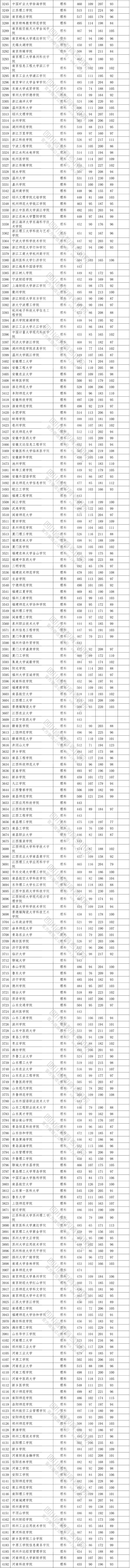 2020年<a href=https://www.211g.cn/tag/sichuan.html target=_blank class=infotextkey>四川</a>二本投档<a href=https://www.211g.cn/tag/fenshu.html target=_blank class=infotextkey>分数</a>线（<a href=https://www.211g.cn/tag/like.html target=_blank class=infotextkey>理科</a>）