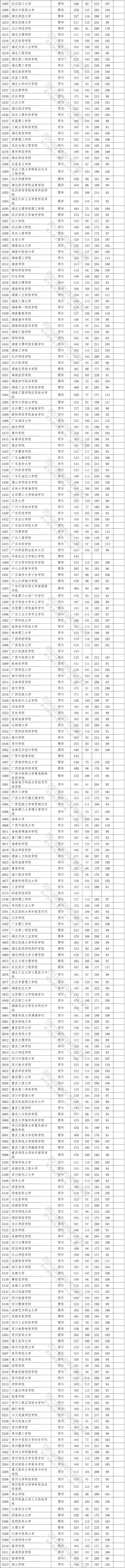 2020年<a href=https://www.211g.cn/tag/sichuan.html target=_blank class=infotextkey>四川</a>二本投档<a href=https://www.211g.cn/tag/fenshu.html target=_blank class=infotextkey>分数</a>线（<a href=https://www.211g.cn/tag/like.html target=_blank class=infotextkey>理科</a>）