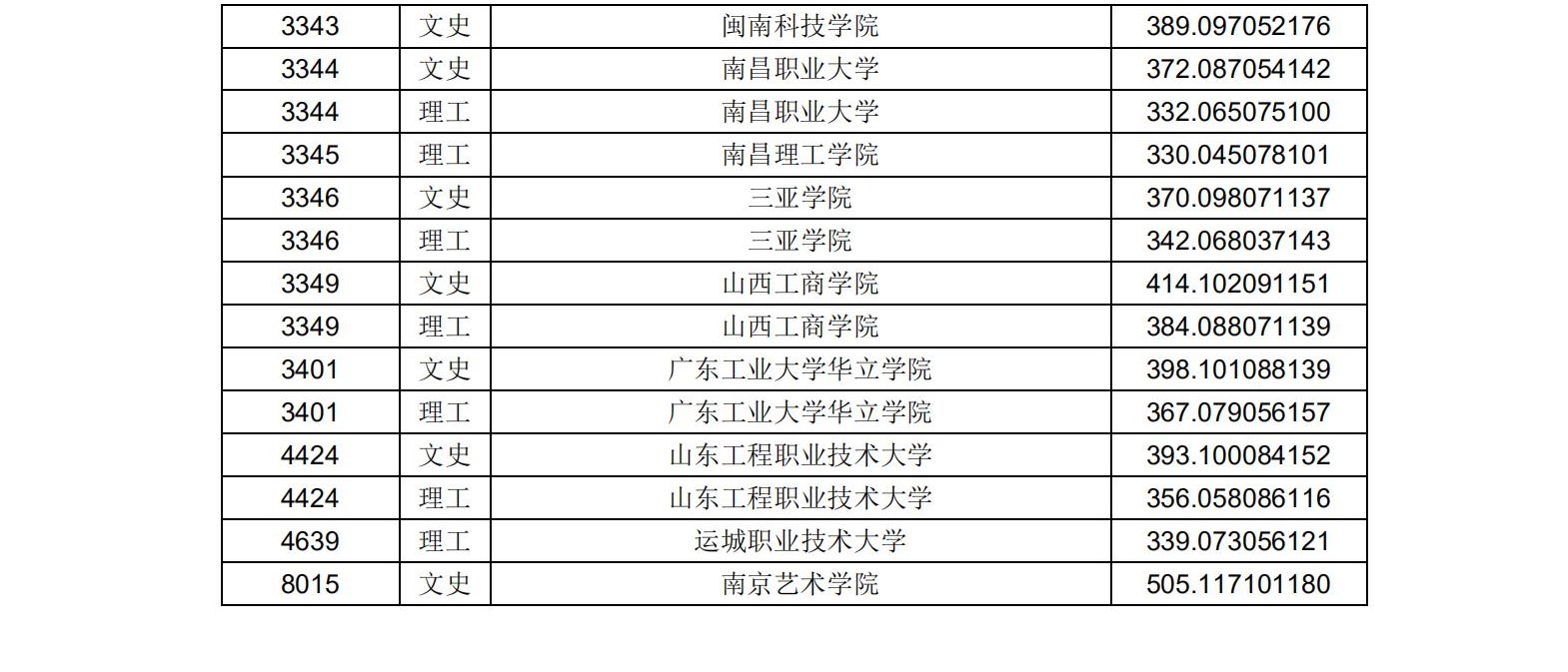 2020年<a href=https://www.211g.cn/tag/heilongjiang.html target=_blank class=infotextkey>黑龙江</a>二本投档<a href=https://www.211g.cn/tag/fenshu.html target=_blank class=infotextkey>分数</a>线（A段）