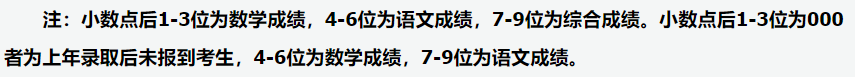 2020年<a href=https://www.211g.cn/tag/shanxi2.html target=_blank class=infotextkey>山西</a>一本投档<a href=https://www.211g.cn/tag/fenshu.html target=_blank class=infotextkey>分数</a>线（<a href=https://www.211g.cn/tag/wenke.html target=_blank class=infotextkey>文科</a>-<a href=https://www.211g.cn/tag/like.html target=_blank class=infotextkey>理科</a>-A1类）