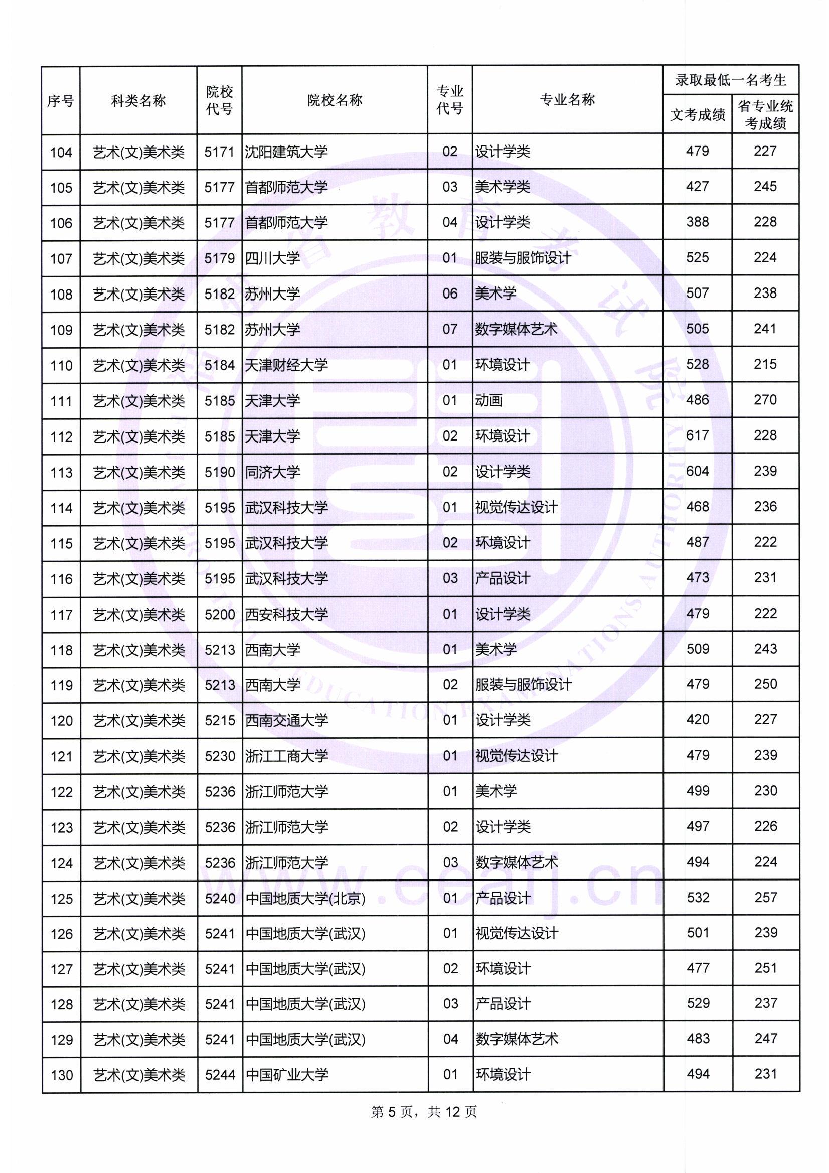 2018年<a href=https://www.211g.cn/tag/fujian.html target=_blank class=infotextkey>福建</a><a href=https://www.211g.cn/tag/yishu.html target=_blank class=infotextkey>艺术</a>类投档<a href=https://www.211g.cn/tag/fenshu.html target=_blank class=infotextkey>分数</a>线<a href=https://www.211g.cn/tag/huizong.html target=_blank class=infotextkey>汇总</a>（<a href=https://www.211g.cn/tag/yishu.html target=_blank class=infotextkey>艺术</a><a href=https://www.211g.cn/tag/bonke.html target=_blank class=infotextkey>本科</a>批）