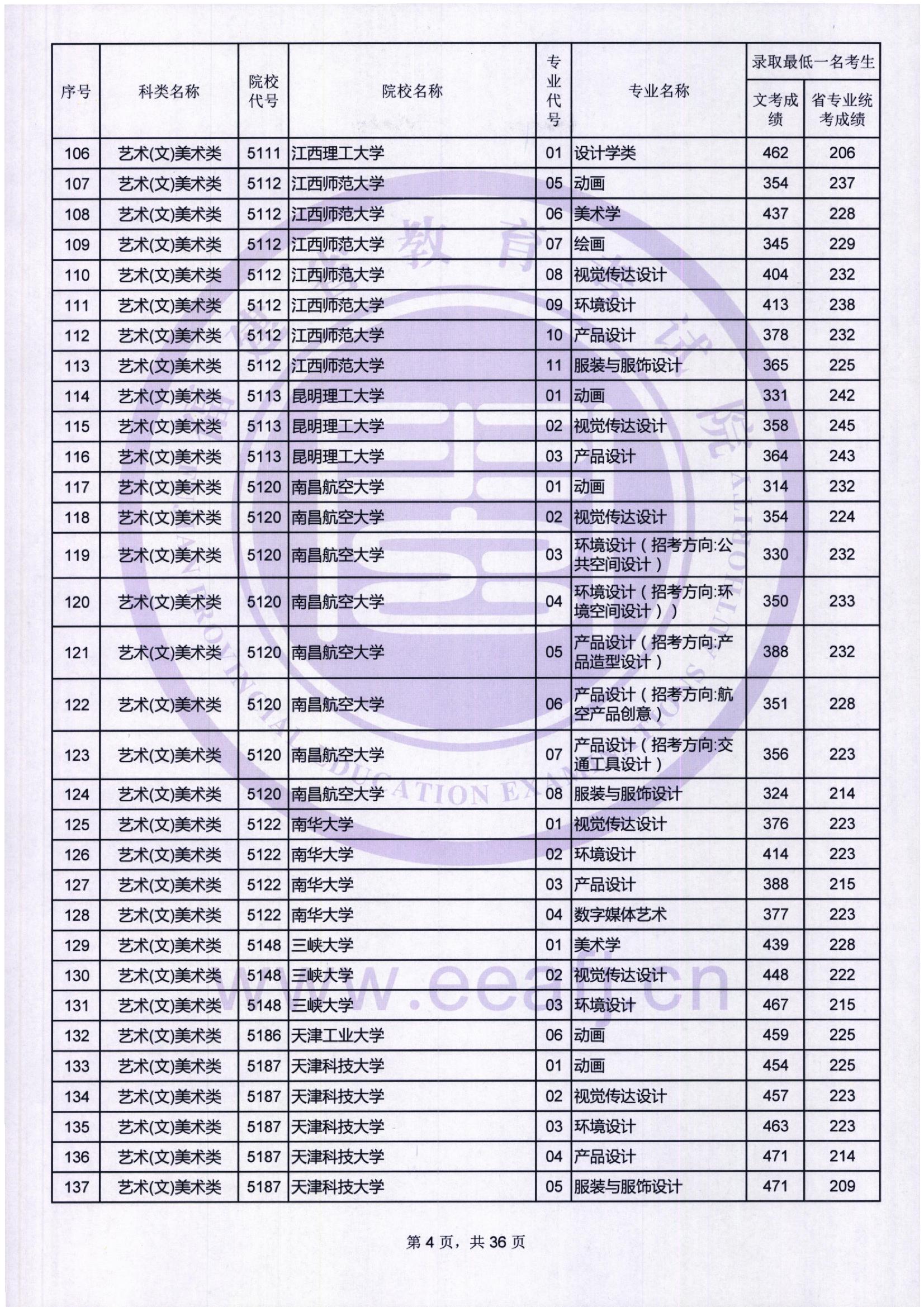 2018年<a href=https://www.211g.cn/tag/fujian.html target=_blank class=infotextkey>福建</a><a href=https://www.211g.cn/tag/yishu.html target=_blank class=infotextkey>艺术</a>类投档<a href=https://www.211g.cn/tag/fenshu.html target=_blank class=infotextkey>分数</a>线<a href=https://www.211g.cn/tag/huizong.html target=_blank class=infotextkey>汇总</a>（<a href=https://www.211g.cn/tag/yishu.html target=_blank class=infotextkey>艺术</a><a href=https://www.211g.cn/tag/bonke.html target=_blank class=infotextkey>本科</a>批）