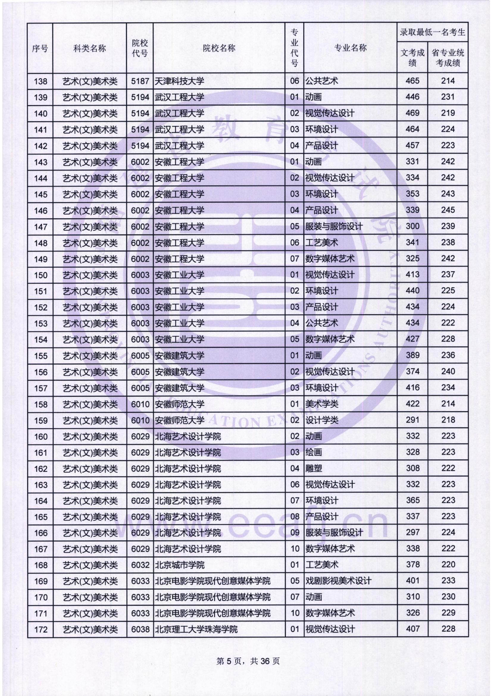 2018年<a href=https://www.211g.cn/tag/fujian.html target=_blank class=infotextkey>福建</a><a href=https://www.211g.cn/tag/yishu.html target=_blank class=infotextkey>艺术</a>类投档<a href=https://www.211g.cn/tag/fenshu.html target=_blank class=infotextkey>分数</a>线<a href=https://www.211g.cn/tag/huizong.html target=_blank class=infotextkey>汇总</a>（<a href=https://www.211g.cn/tag/yishu.html target=_blank class=infotextkey>艺术</a><a href=https://www.211g.cn/tag/bonke.html target=_blank class=infotextkey>本科</a>批）