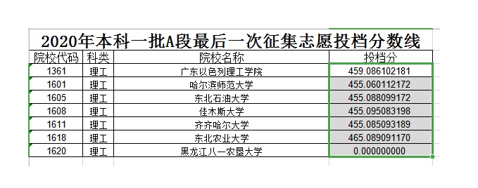 2020年<a href=https://www.211g.cn/tag/heilongjiang.html target=_blank class=infotextkey>黑龙江</a>一本投档<a href=https://www.211g.cn/tag/fenshu.html target=_blank class=infotextkey>分数</a>线（A段）