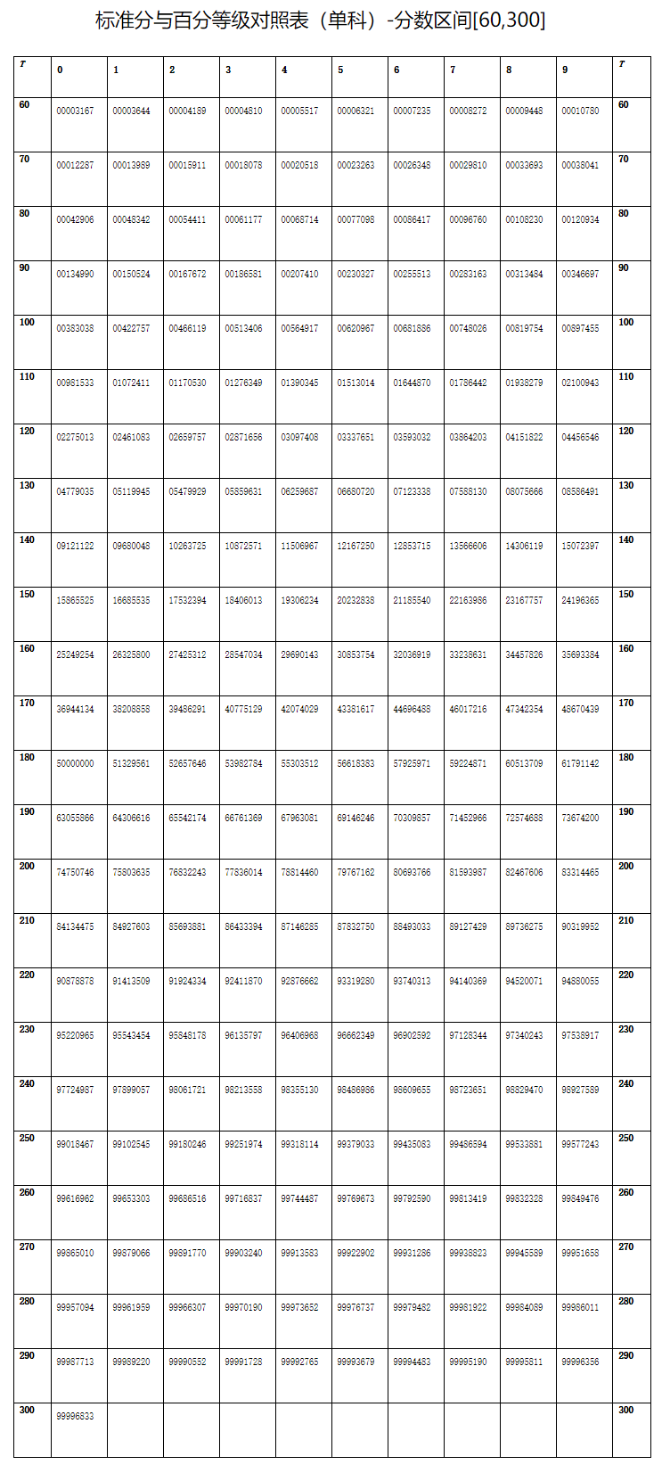 2024<a href=https://www.211g.cn/tag/hainan.html target=_blank class=infotextkey>海南</a>高考各科满分是多少