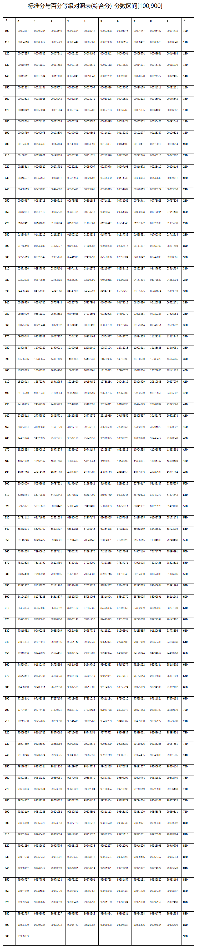 2024<a href=https://www.211g.cn/tag/hainan.html target=_blank class=infotextkey>海南</a>高考各科满分是多少