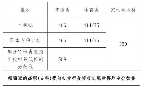 <a href=https://www.211g.cn/tag/hainan.html target=_blank class=infotextkey>海南</a>高考多少分能上二本<a href=https://www.211g.cn/tag/daxue.html target=_blank class=infotextkey>大学</a>