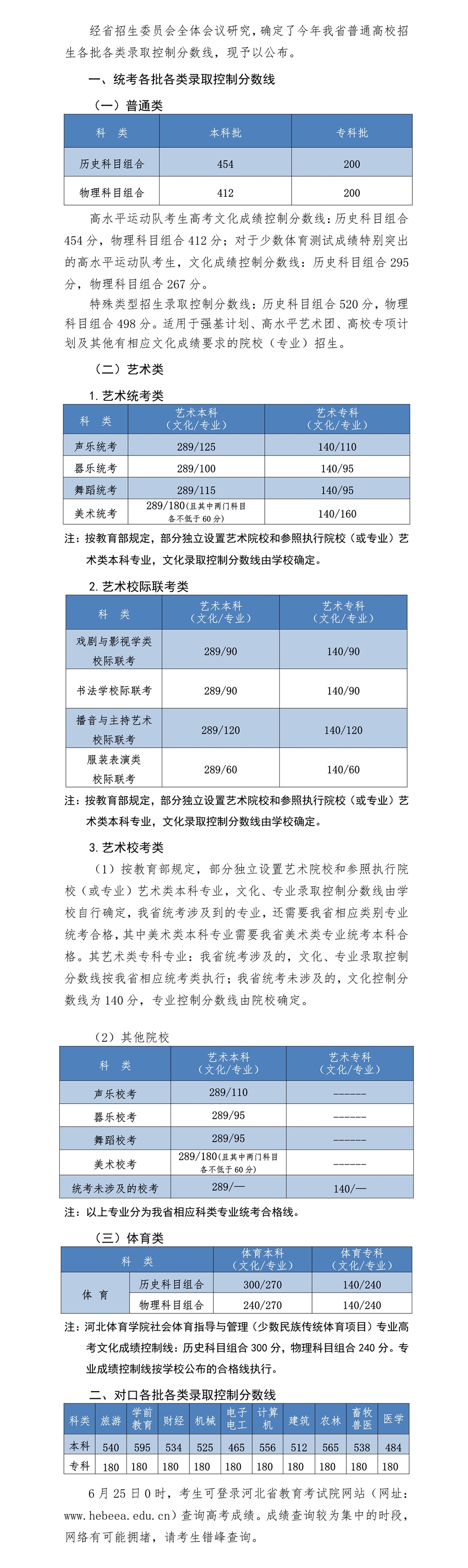 2021年<a href=https://www.211g.cn/tag/hebei.html target=_blank class=infotextkey>河北</a>高考专科<a href=https://www.211g.cn/tag/fenshu.html target=_blank class=infotextkey>分数</a>线（<a href=https://www.211g.cn/tag/wuli.html target=_blank class=infotextkey>物理</a>类、历史类）