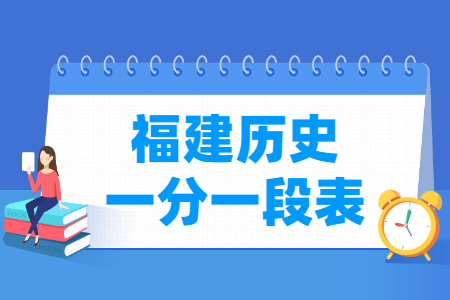 2023福建高考历史类一分一段表