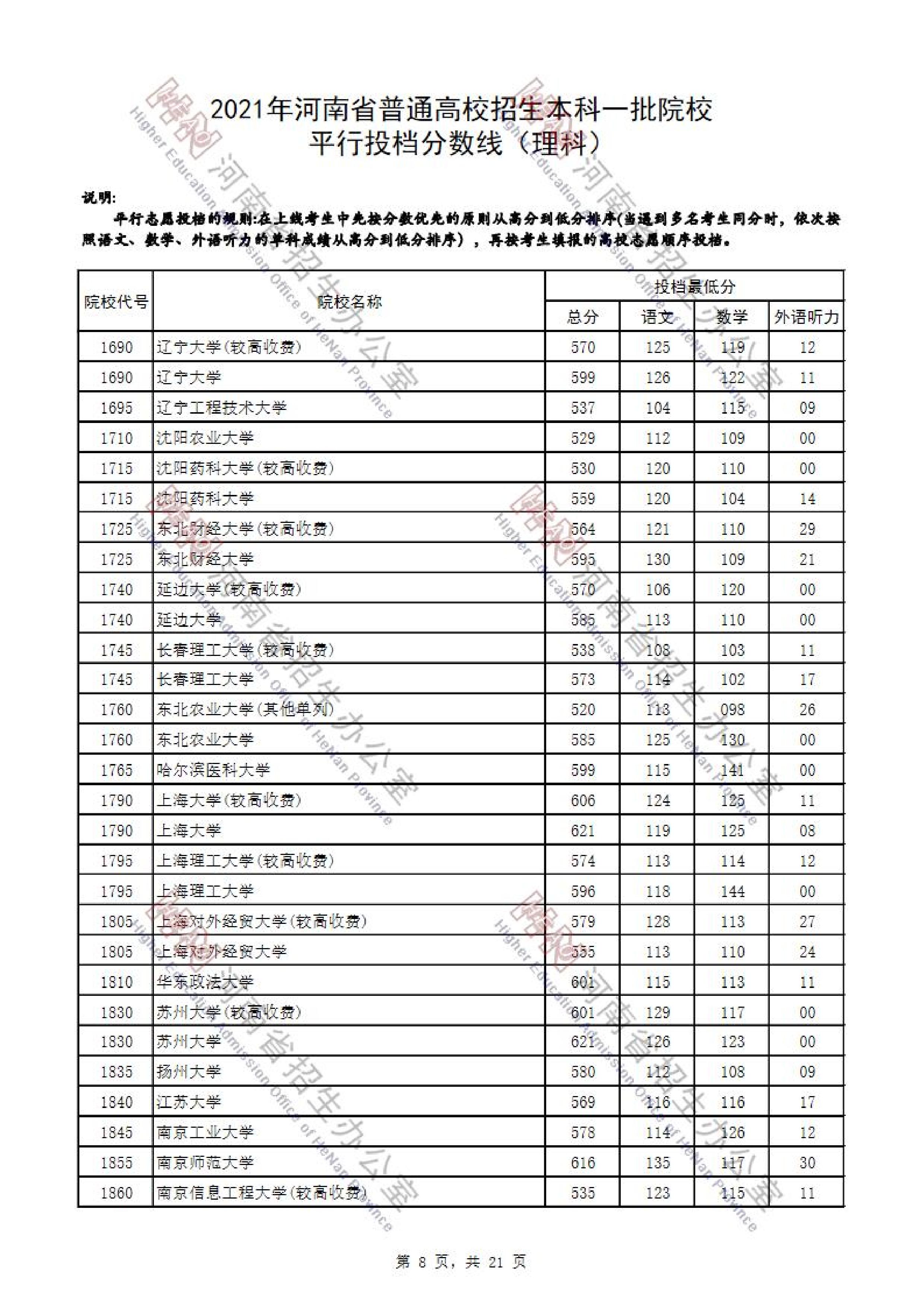 2021年<a href=https://www.211g.cn/tag/henan.html target=_blank class=infotextkey>河南</a>一本投档<a href=https://www.211g.cn/tag/fenshu.html target=_blank class=infotextkey>分数</a>线（<a href=https://www.211g.cn/tag/like.html target=_blank class=infotextkey>理科</a>-<a href=https://www.211g.cn/tag/wenke.html target=_blank class=infotextkey>文科</a>）