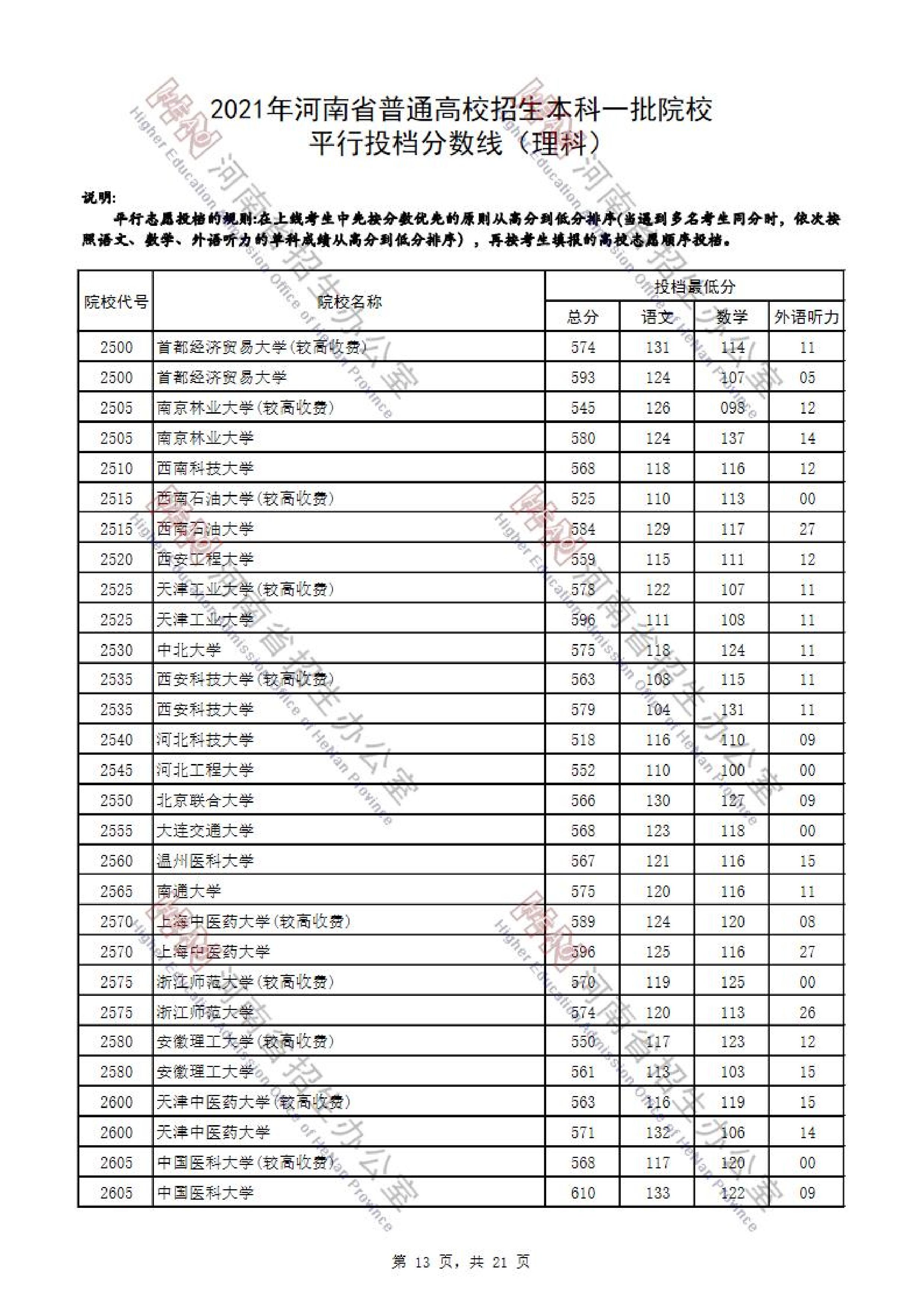 2021年<a href=https://www.211g.cn/tag/henan.html target=_blank class=infotextkey>河南</a>一本投档<a href=https://www.211g.cn/tag/fenshu.html target=_blank class=infotextkey>分数</a>线（<a href=https://www.211g.cn/tag/like.html target=_blank class=infotextkey>理科</a>-<a href=https://www.211g.cn/tag/wenke.html target=_blank class=infotextkey>文科</a>）