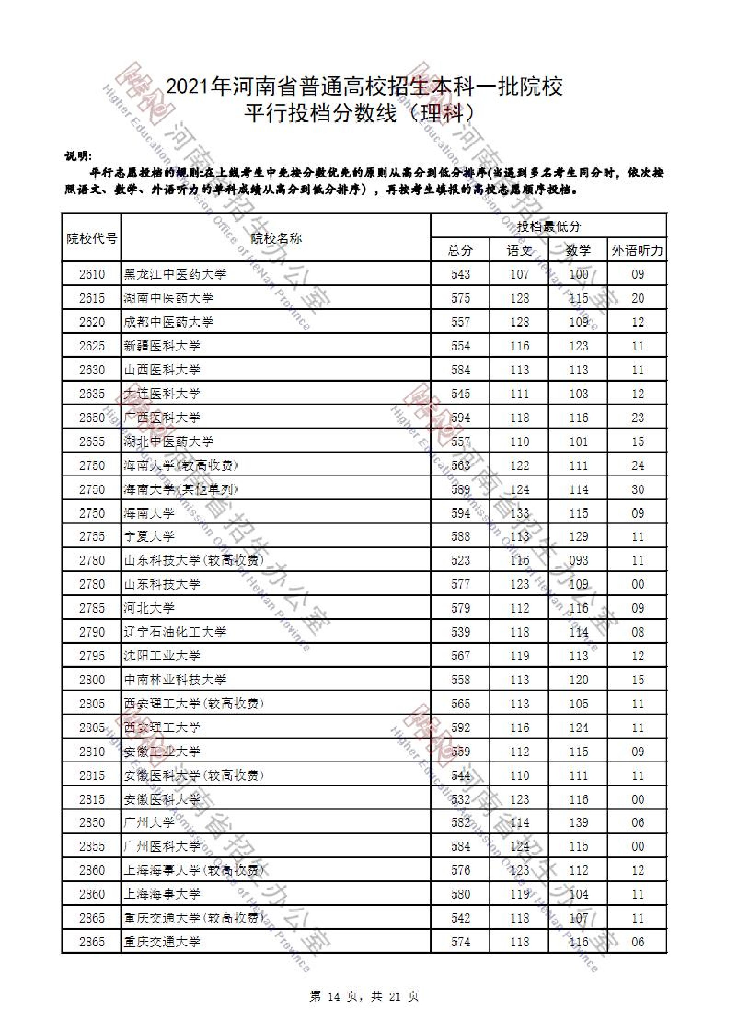 2021年<a href=https://www.211g.cn/tag/henan.html target=_blank class=infotextkey>河南</a>一本投档<a href=https://www.211g.cn/tag/fenshu.html target=_blank class=infotextkey>分数</a>线（<a href=https://www.211g.cn/tag/like.html target=_blank class=infotextkey>理科</a>-<a href=https://www.211g.cn/tag/wenke.html target=_blank class=infotextkey>文科</a>）