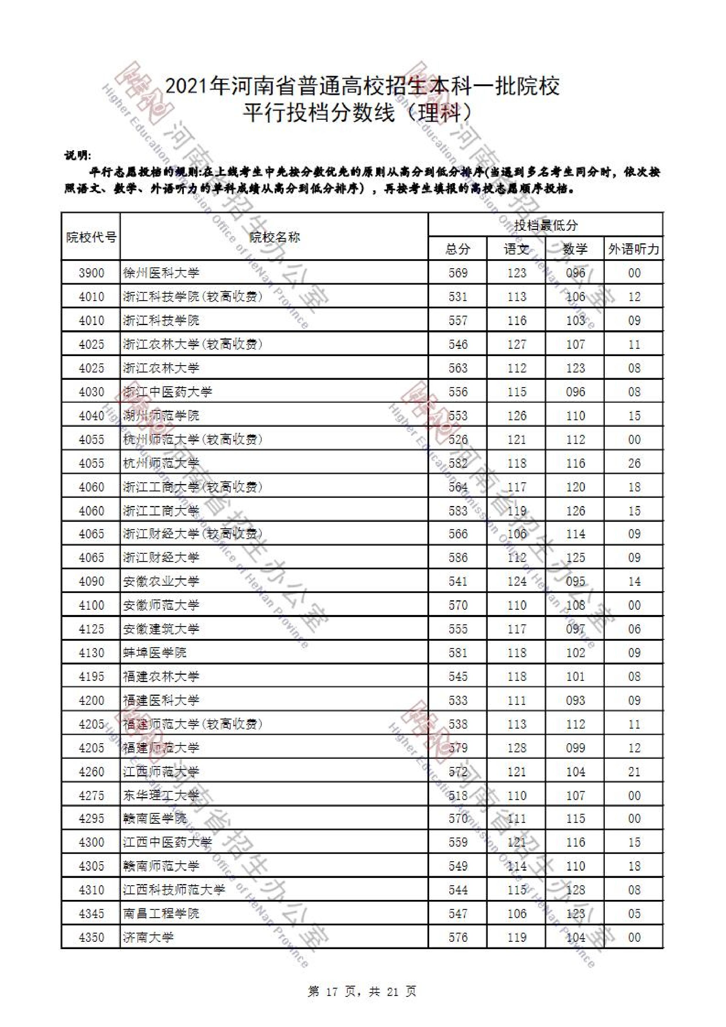 2021年<a href=https://www.211g.cn/tag/henan.html target=_blank class=infotextkey>河南</a>一本投档<a href=https://www.211g.cn/tag/fenshu.html target=_blank class=infotextkey>分数</a>线（<a href=https://www.211g.cn/tag/like.html target=_blank class=infotextkey>理科</a>-<a href=https://www.211g.cn/tag/wenke.html target=_blank class=infotextkey>文科</a>）