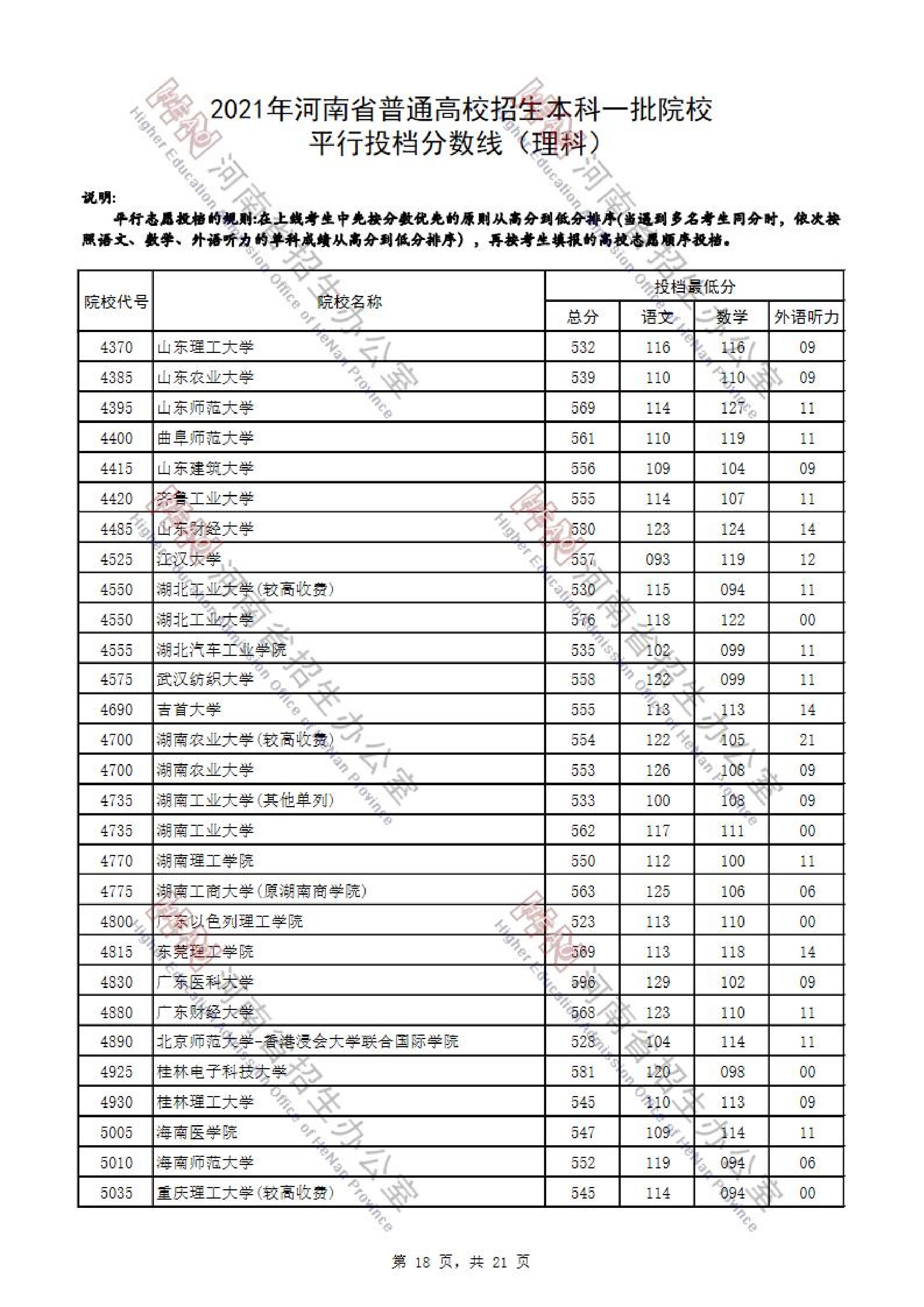 2021年<a href=https://www.211g.cn/tag/henan.html target=_blank class=infotextkey>河南</a>一本投档<a href=https://www.211g.cn/tag/fenshu.html target=_blank class=infotextkey>分数</a>线（<a href=https://www.211g.cn/tag/like.html target=_blank class=infotextkey>理科</a>-<a href=https://www.211g.cn/tag/wenke.html target=_blank class=infotextkey>文科</a>）