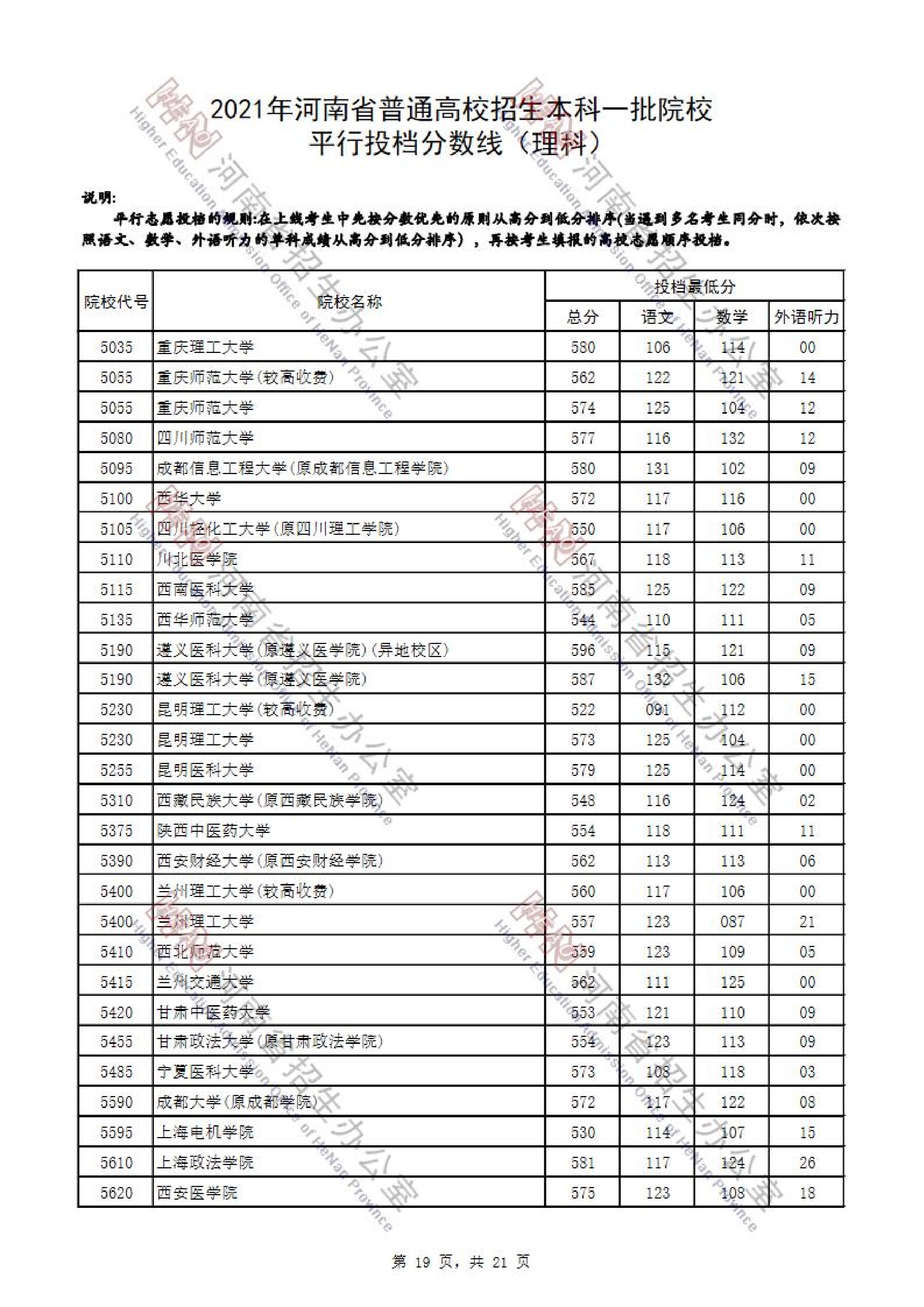 2021年<a href=https://www.211g.cn/tag/henan.html target=_blank class=infotextkey>河南</a>一本投档<a href=https://www.211g.cn/tag/fenshu.html target=_blank class=infotextkey>分数</a>线（<a href=https://www.211g.cn/tag/like.html target=_blank class=infotextkey>理科</a>-<a href=https://www.211g.cn/tag/wenke.html target=_blank class=infotextkey>文科</a>）