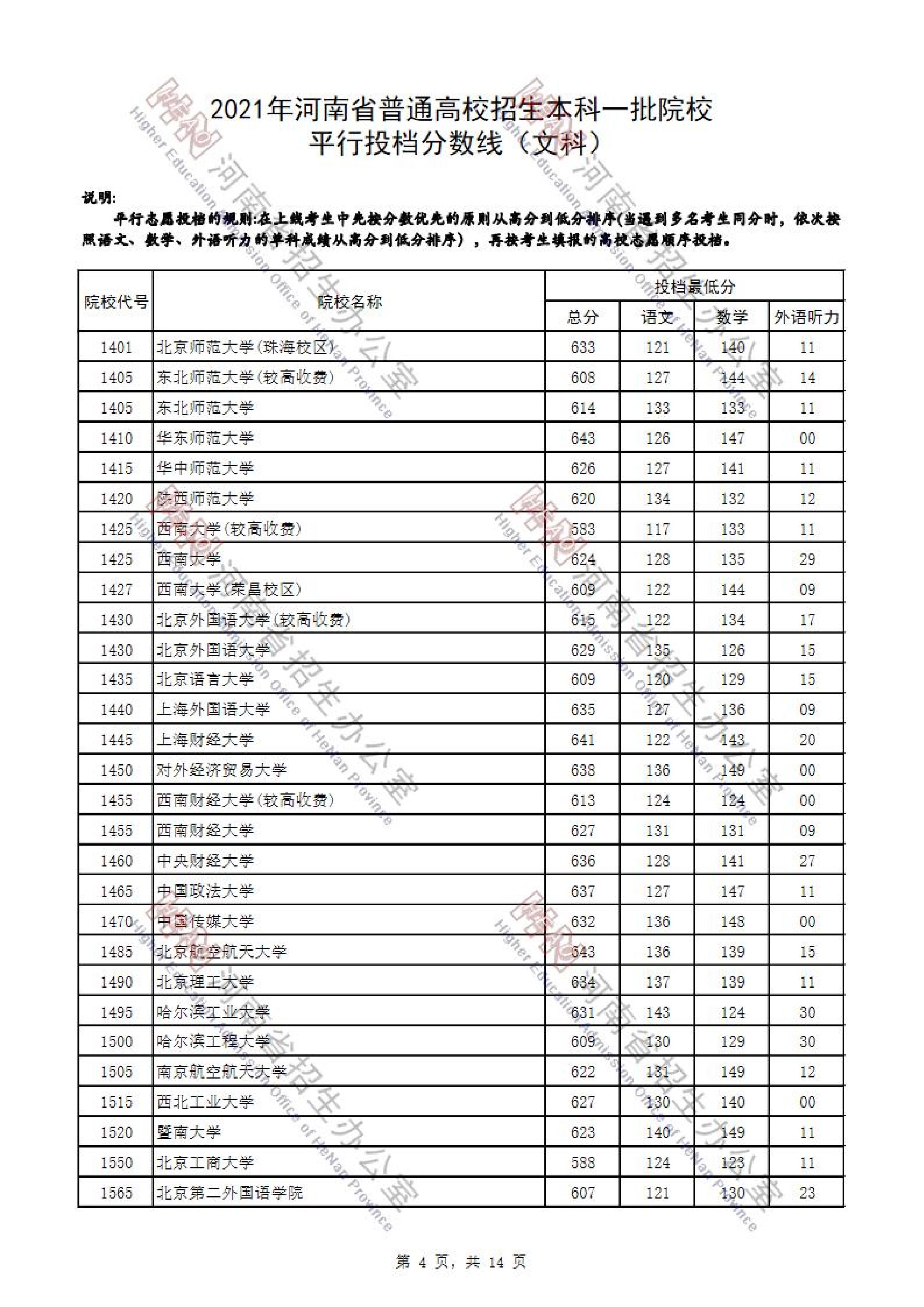 2021年<a href=https://www.211g.cn/tag/henan.html target=_blank class=infotextkey>河南</a>省<a href=https://www.211g.cn/tag/wenke.html target=_blank class=infotextkey>文科</a>一本投档<a href=https://www.211g.cn/tag/fenshu.html target=_blank class=infotextkey>分数</a>线