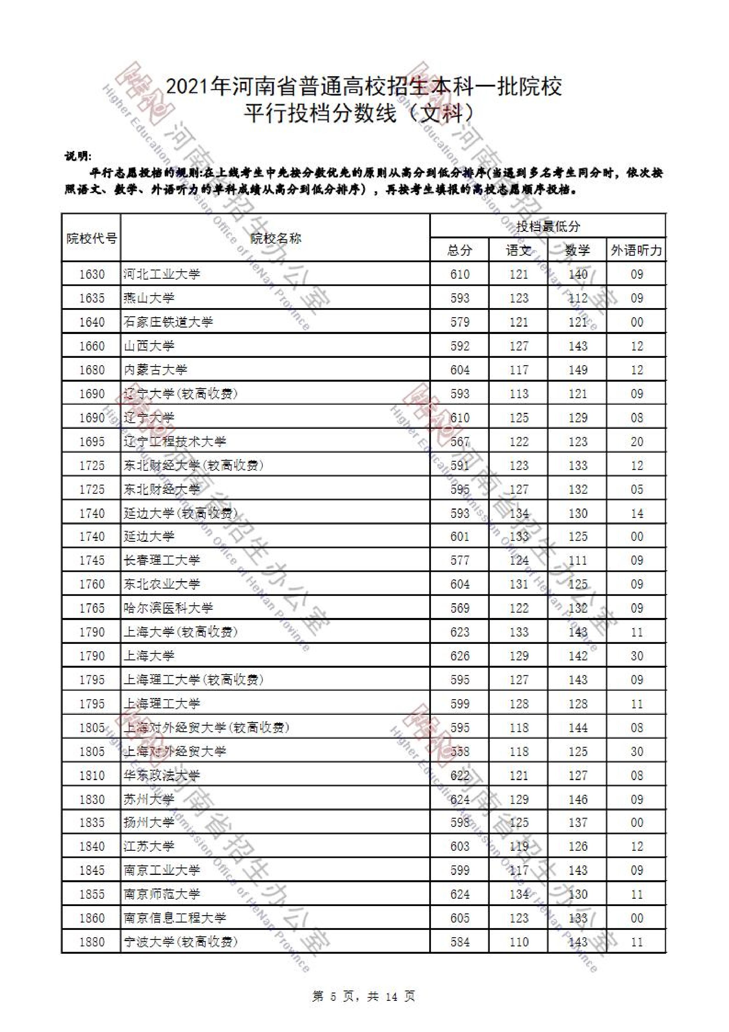 2021年<a href=https://www.211g.cn/tag/henan.html target=_blank class=infotextkey>河南</a>省<a href=https://www.211g.cn/tag/wenke.html target=_blank class=infotextkey>文科</a>一本投档<a href=https://www.211g.cn/tag/fenshu.html target=_blank class=infotextkey>分数</a>线
