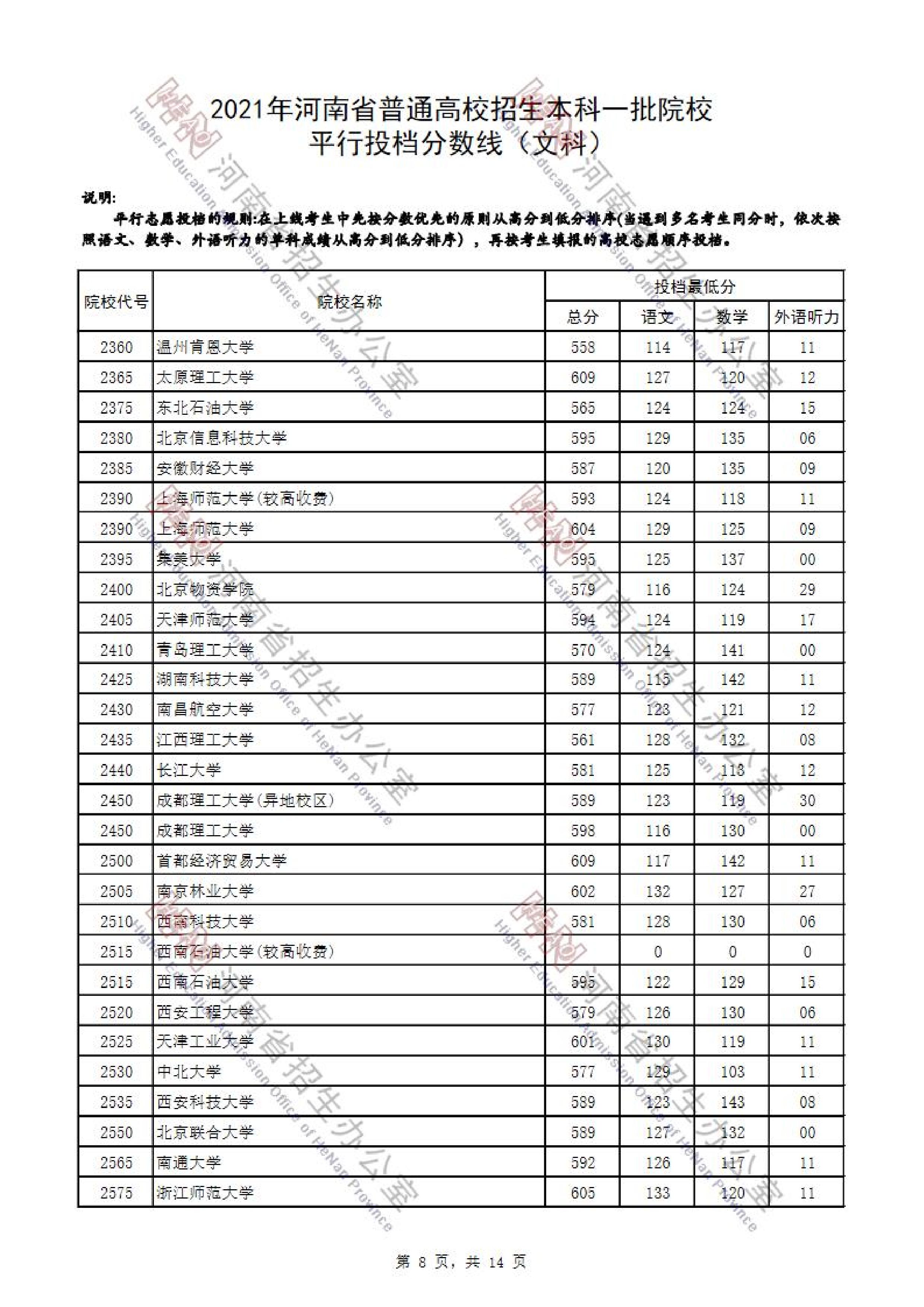 2021年<a href=https://www.211g.cn/tag/henan.html target=_blank class=infotextkey>河南</a>省<a href=https://www.211g.cn/tag/wenke.html target=_blank class=infotextkey>文科</a>一本投档<a href=https://www.211g.cn/tag/fenshu.html target=_blank class=infotextkey>分数</a>线