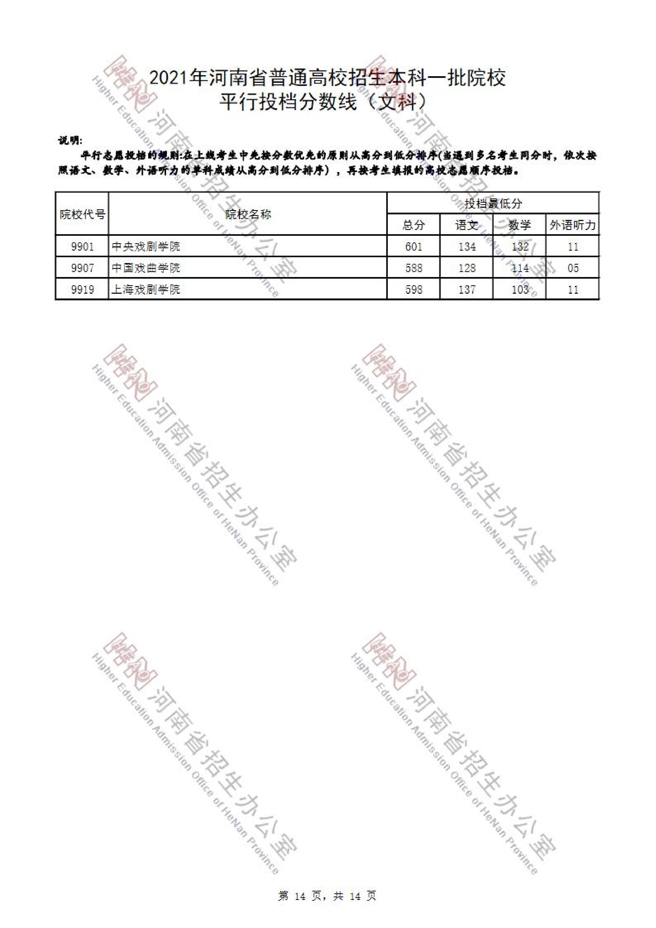 2021年<a href=https://www.211g.cn/tag/henan.html target=_blank class=infotextkey>河南</a>省<a href=https://www.211g.cn/tag/wenke.html target=_blank class=infotextkey>文科</a>一本投档<a href=https://www.211g.cn/tag/fenshu.html target=_blank class=infotextkey>分数</a>线