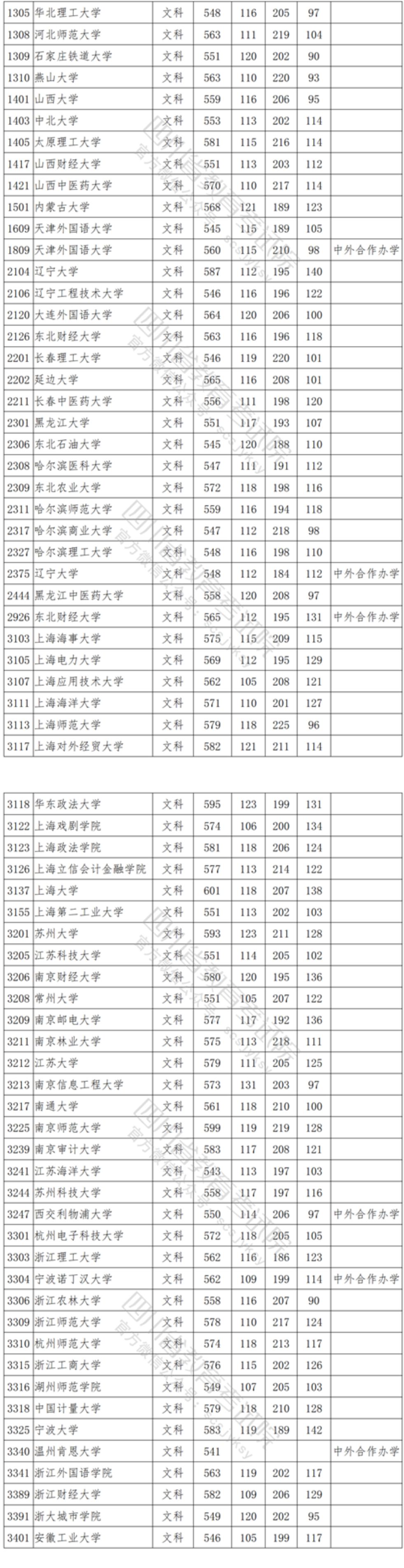 2021年<a href=https://www.211g.cn/tag/sichuan.html target=_blank class=infotextkey>四川</a>省一本投档<a href=https://www.211g.cn/tag/fenshu.html target=_blank class=infotextkey>分数</a>线（<a href=https://www.211g.cn/tag/like.html target=_blank class=infotextkey>理科</a>与<a href=https://www.211g.cn/tag/wenke.html target=_blank class=infotextkey>文科</a>）
