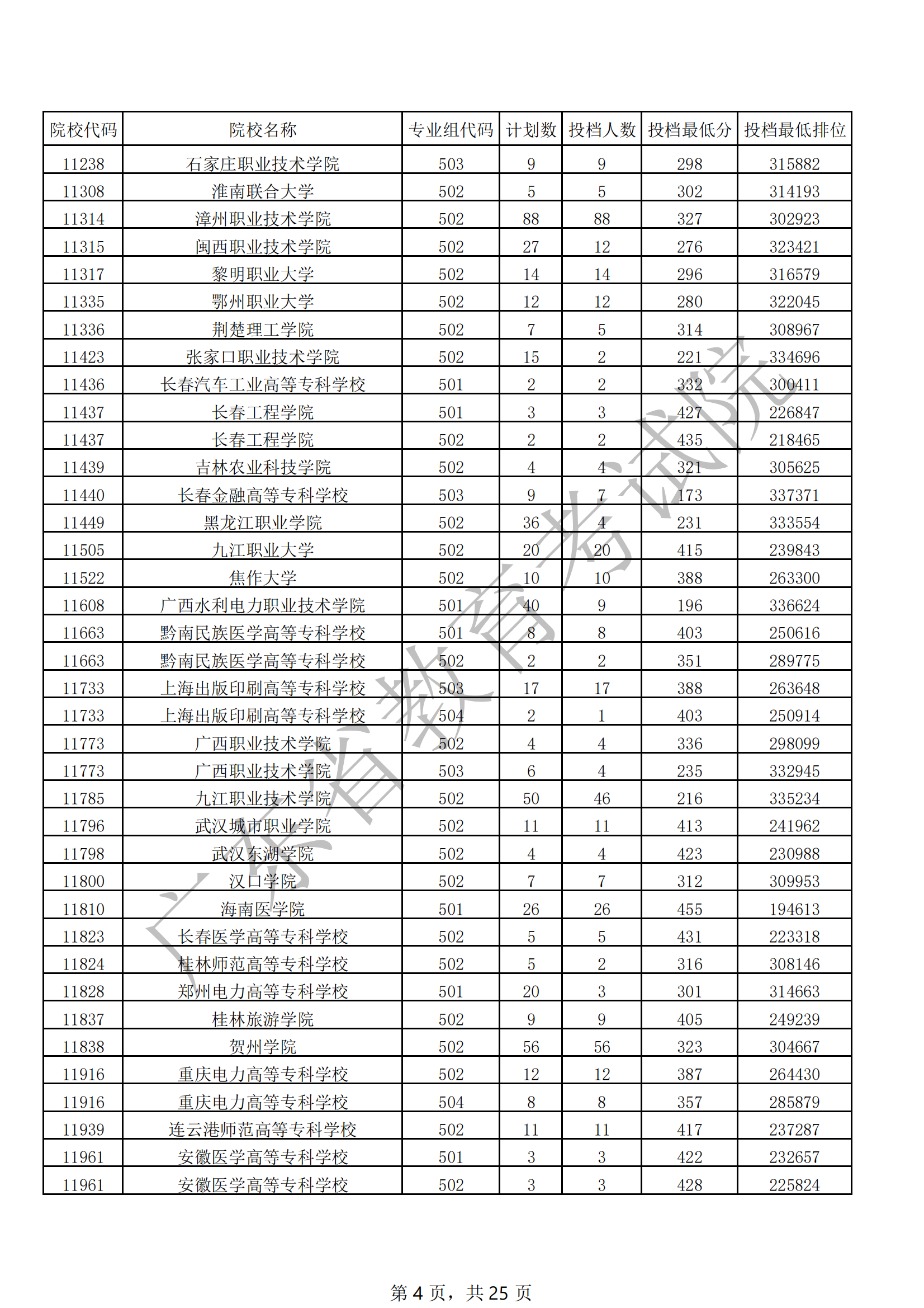 2021年广东专科投档<a href=https://www.211g.cn/tag/fenshu.html target=_blank class=infotextkey>分数</a>线（<a href=https://www.211g.cn/tag/wuli.html target=_blank class=infotextkey>物理</a>）
