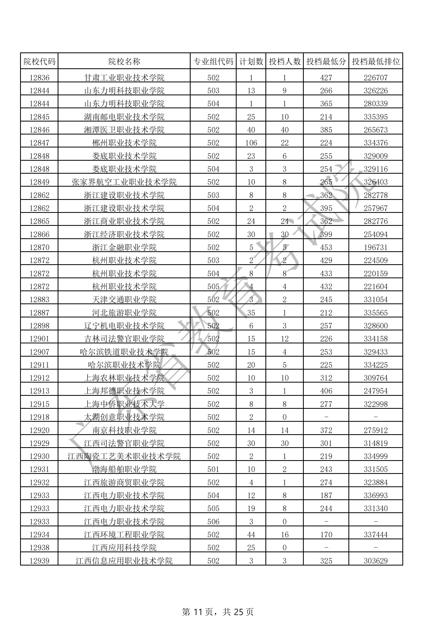 2021年广东专科投档<a href=https://www.211g.cn/tag/fenshu.html target=_blank class=infotextkey>分数</a>线（<a href=https://www.211g.cn/tag/wuli.html target=_blank class=infotextkey>物理</a>）