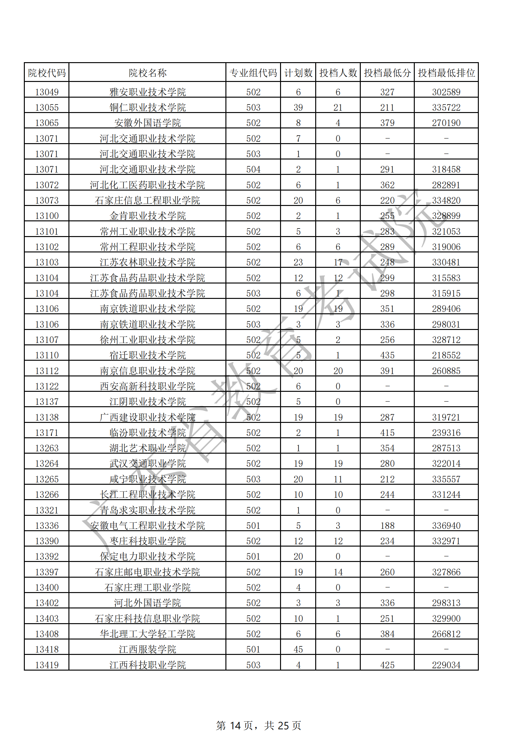 2021年广东专科投档<a href=https://www.211g.cn/tag/fenshu.html target=_blank class=infotextkey>分数</a>线（<a href=https://www.211g.cn/tag/wuli.html target=_blank class=infotextkey>物理</a>）
