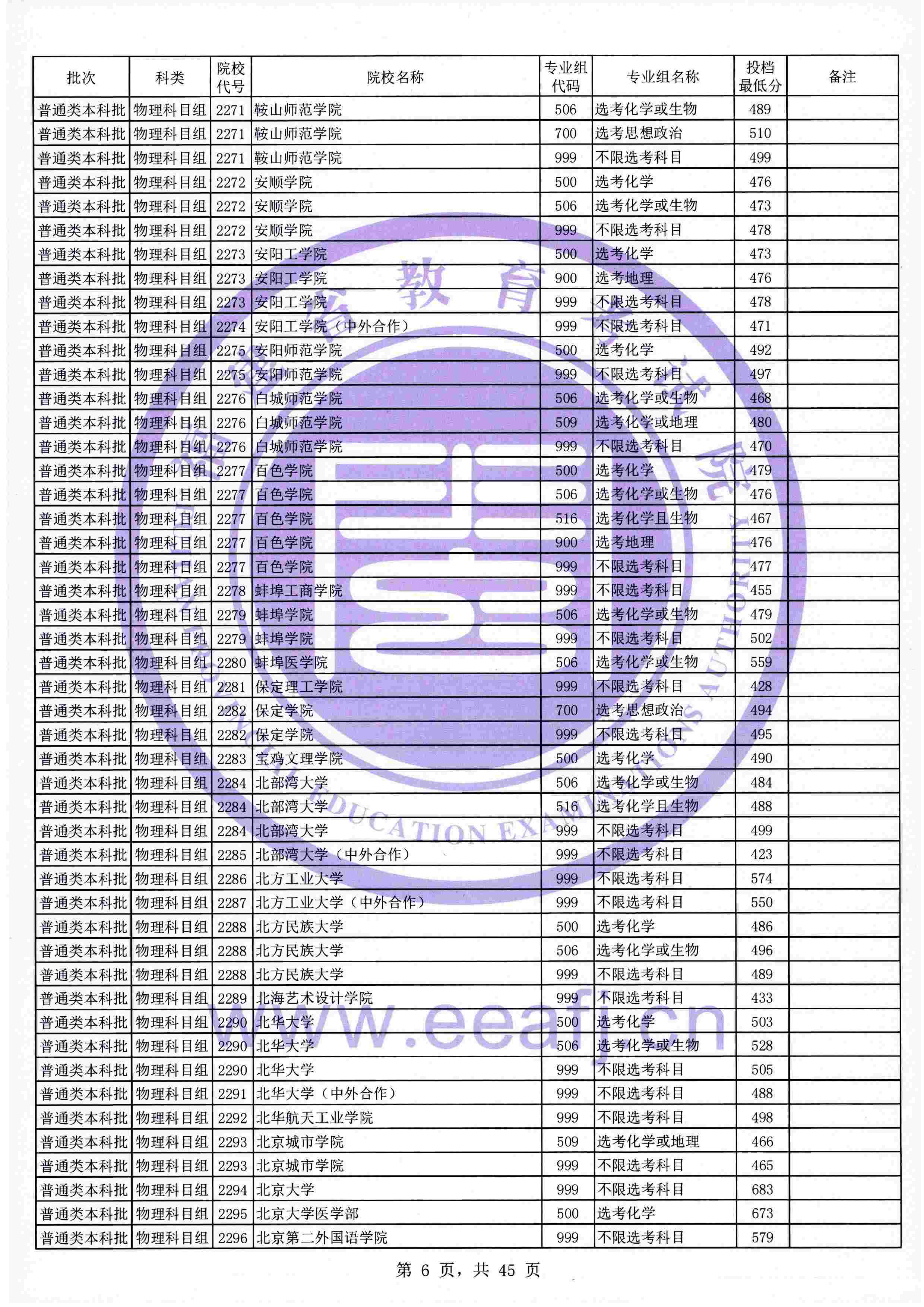 2021年<a href=https://www.211g.cn/tag/fujian.html target=_blank class=infotextkey>福建</a><a href=https://www.211g.cn/tag/bonke.html target=_blank class=infotextkey>本科</a>投档<a href=https://www.211g.cn/tag/fenshu.html target=_blank class=infotextkey>分数</a>线（<a href=https://www.211g.cn/tag/wuli.html target=_blank class=infotextkey>物理</a>+历史）