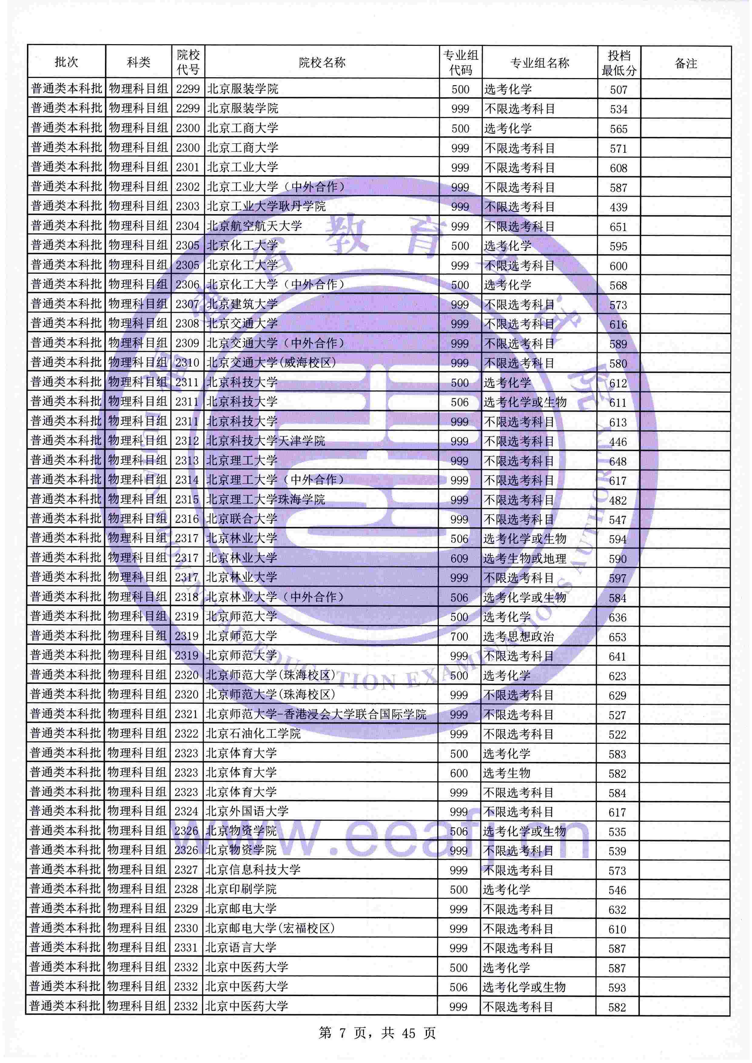 2021年<a href=https://www.211g.cn/tag/fujian.html target=_blank class=infotextkey>福建</a><a href=https://www.211g.cn/tag/bonke.html target=_blank class=infotextkey>本科</a>投档<a href=https://www.211g.cn/tag/fenshu.html target=_blank class=infotextkey>分数</a>线（<a href=https://www.211g.cn/tag/wuli.html target=_blank class=infotextkey>物理</a>+历史）