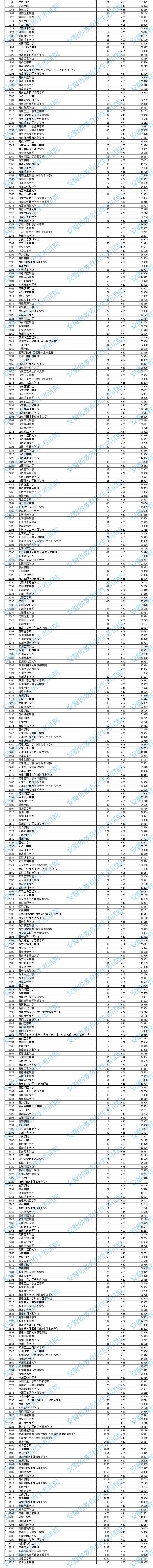 2021年<a href=https://www.211g.cn/tag/anhui.html target=_blank class=infotextkey>安徽</a>省二本<a href=https://www.211g.cn/tag/like.html target=_blank class=infotextkey>理科</a>投档线
