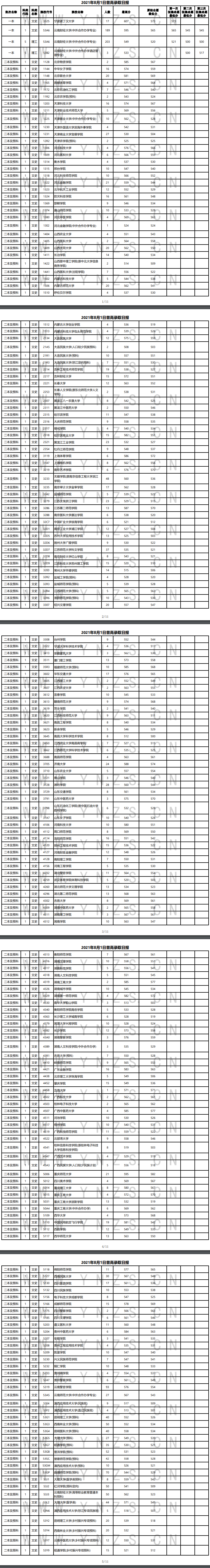 2021年<a href=https://www.211g.cn/tag/yunnan.html target=_blank class=infotextkey>云南</a>二本及预科投档<a href=https://www.211g.cn/tag/fenshu.html target=_blank class=infotextkey>分数</a>线（<a href=https://www.211g.cn/tag/like.html target=_blank class=infotextkey>理科</a>+<a href=https://www.211g.cn/tag/wenke.html target=_blank class=infotextkey>文科</a>）