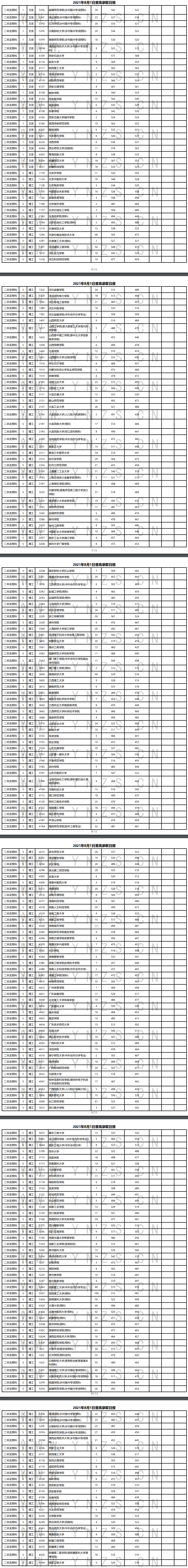2021年<a href=https://www.211g.cn/tag/yunnan.html target=_blank class=infotextkey>云南</a>二本及预科投档<a href=https://www.211g.cn/tag/fenshu.html target=_blank class=infotextkey>分数</a>线（<a href=https://www.211g.cn/tag/like.html target=_blank class=infotextkey>理科</a>+<a href=https://www.211g.cn/tag/wenke.html target=_blank class=infotextkey>文科</a>）